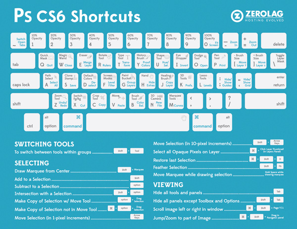 Connaissez vous les raccourcis Photoshop CS 6 ?
